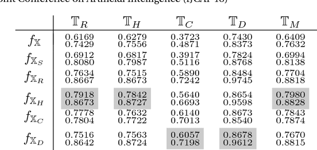 Figure 4 for Counterexample-Guided Data Augmentation
