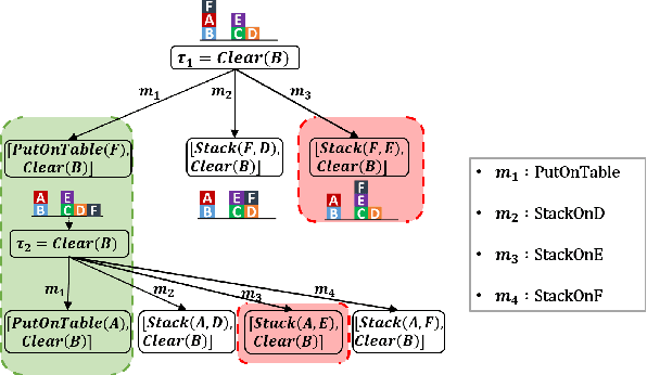 Figure 1 for Preference-Guided Planning: An Active Elicitation Approach