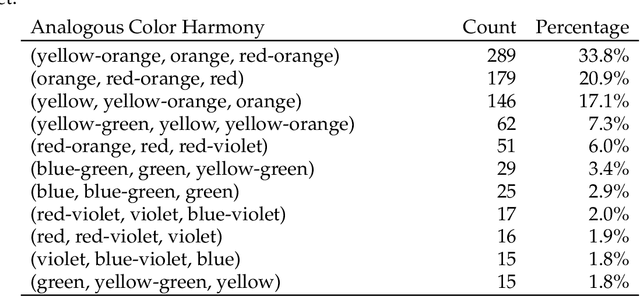 Figure 4 for Analysis of the use of color and its emotional relationship in visual creations based on experiences during the context of the COVID-19 pandemic