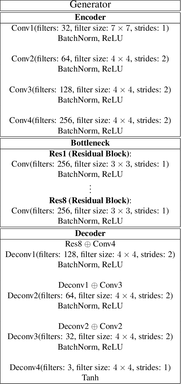Figure 2 for 360-Degree Textures of People in Clothing from a Single Image
