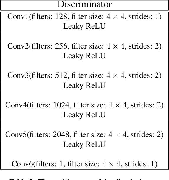Figure 4 for 360-Degree Textures of People in Clothing from a Single Image