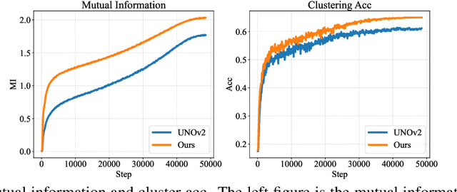 Figure 1 for Mutual Information-guided Knowledge Transfer for Novel Class Discovery