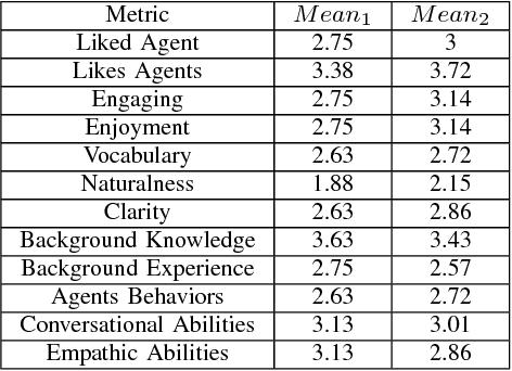Figure 4 for I Probe, Therefore I Am: Designing a Virtual Journalist with Human Emotions