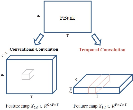 Figure 1 for An Integrated Framework for Two-pass Personalized Voice Trigger