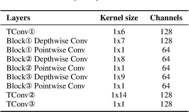 Figure 2 for An Integrated Framework for Two-pass Personalized Voice Trigger