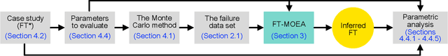 Figure 3 for Automatic inference of fault tree models via multi-objective evolutionary algorithms