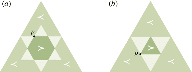 Figure 4 for Bounded rational decision-making from elementary computations that reduce uncertainty