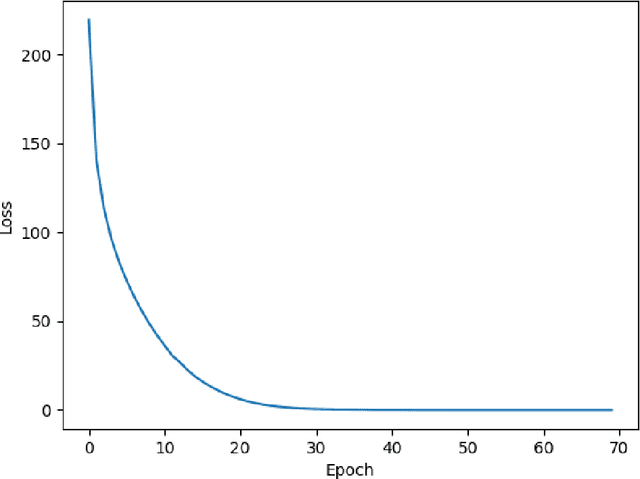 Figure 3 for End to End ASR System with Automatic Punctuation Insertion