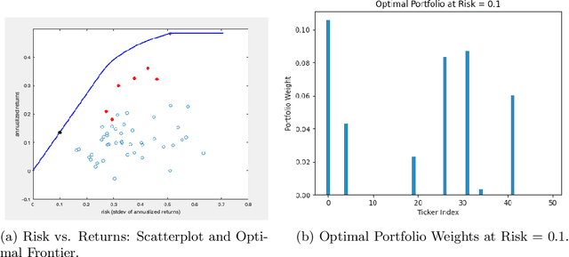 Figure 1 for Algorithms and Learning for Fair Portfolio Design
