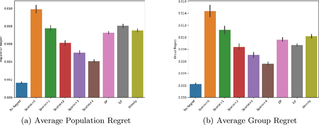 Figure 2 for Algorithms and Learning for Fair Portfolio Design