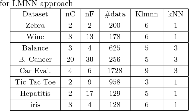 Figure 2 for Feasibility Based Large Margin Nearest Neighbor Metric Learning