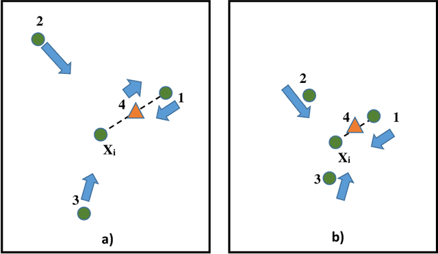 Figure 1 for Feasibility Based Large Margin Nearest Neighbor Metric Learning