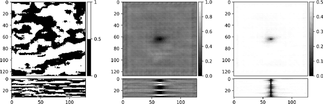 Figure 2 for Conditioning of three-dimensional generative adversarial networks for pore and reservoir-scale models