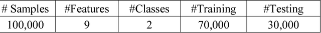Figure 1 for RNNSecureNet: Recurrent neural networks for Cyber security use-cases