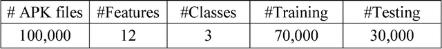 Figure 3 for RNNSecureNet: Recurrent neural networks for Cyber security use-cases