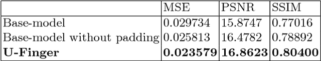 Figure 2 for U-Finger: Multi-Scale Dilated Convolutional Network for Fingerprint Image Denoising and Inpainting