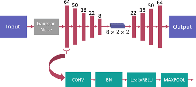 Figure 2 for Video Anomaly Detection by Estimating Likelihood of Representations