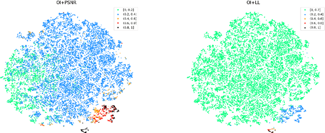 Figure 4 for Video Anomaly Detection by Estimating Likelihood of Representations