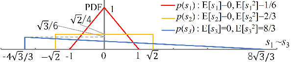 Figure 2 for Quantitative Understanding of VAE by Interpreting ELBO as Rate Distortion Cost of Transform Coding
