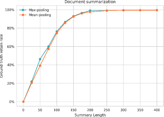 Figure 4 for CAESAR: Context Awareness Enabled Summary-Attentive Reader