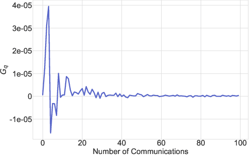 Figure 2 for Federated Learning with Compression: Unified Analysis and Sharp Guarantees