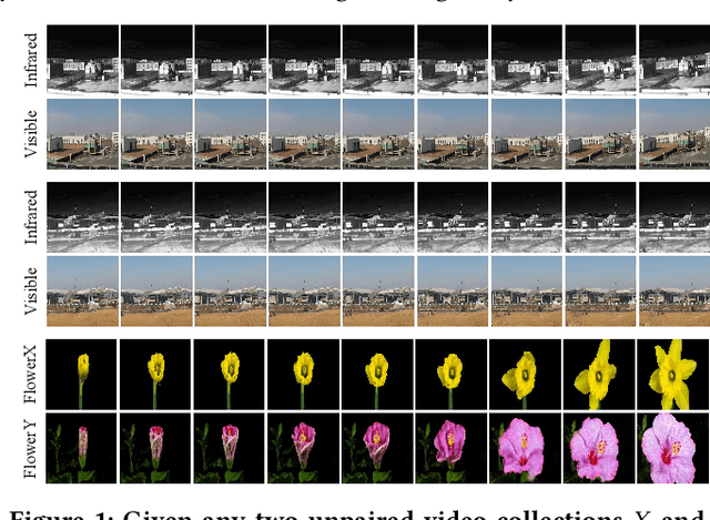 Figure 1 for I2V-GAN: Unpaired Infrared-to-Visible Video Translation