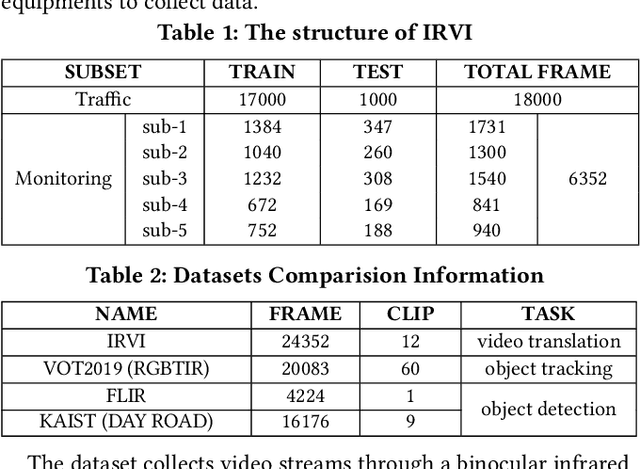 Figure 2 for I2V-GAN: Unpaired Infrared-to-Visible Video Translation
