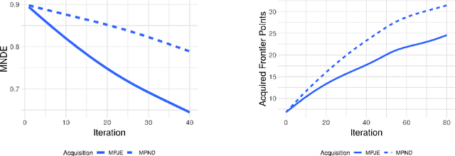 Figure 1 for Assessing the Frontier: Active Learning, Model Accuracy, and Multi-objective Materials Discovery and Optimization