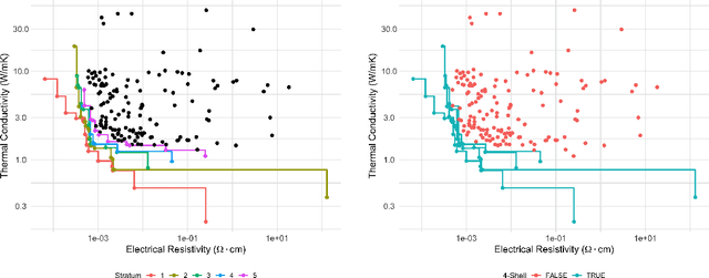 Figure 4 for Assessing the Frontier: Active Learning, Model Accuracy, and Multi-objective Materials Discovery and Optimization
