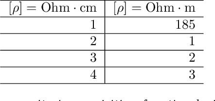 Figure 2 for Assessing the Frontier: Active Learning, Model Accuracy, and Multi-objective Materials Discovery and Optimization