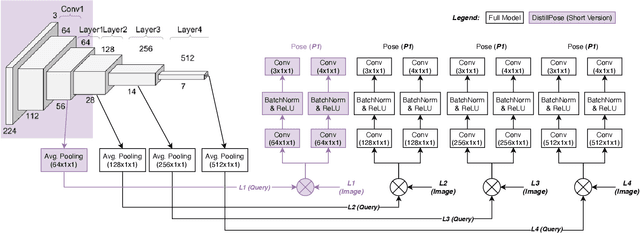 Figure 3 for DistillPose: Lightweight Camera Localization Using Auxiliary Learning