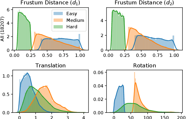 Figure 4 for DistillPose: Lightweight Camera Localization Using Auxiliary Learning