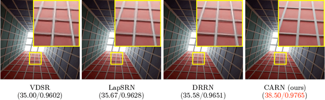 Figure 1 for Fast, Accurate, and Lightweight Super-Resolution with Cascading Residual Network