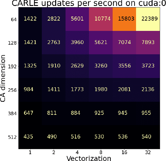 Figure 4 for Carle's Game: An Open-Ended Challenge in Exploratory Machine Creativity