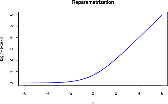 Figure 1 for Variational Inference to Measure Model Uncertainty in Deep Neural Networks