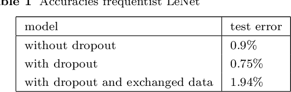 Figure 2 for Variational Inference to Measure Model Uncertainty in Deep Neural Networks
