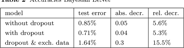 Figure 4 for Variational Inference to Measure Model Uncertainty in Deep Neural Networks