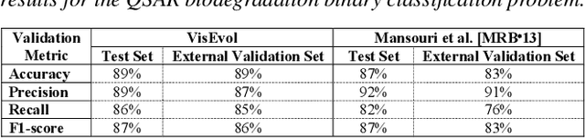 Figure 1 for VisEvol: Visual Analytics to Support Hyperparameter Search through Evolutionary Optimization