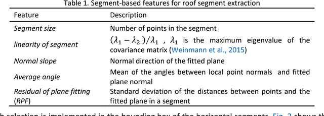 Figure 2 for Patch-based Evaluation of Dense Image Matching Quality