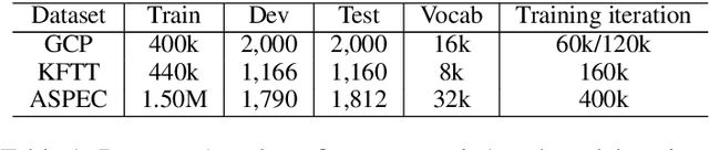 Figure 2 for Recurrent Stacking of Layers in Neural Networks: An Application to Neural Machine Translation