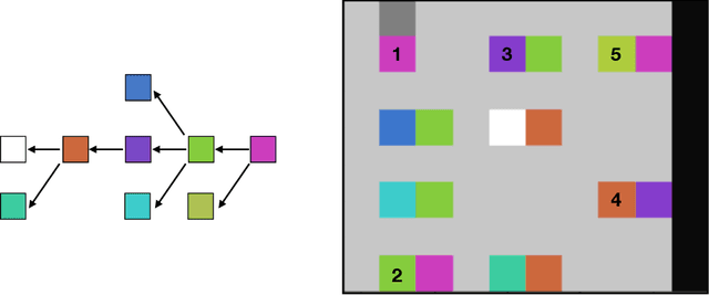 Figure 1 for Logic and the $2$-Simplicial Transformer