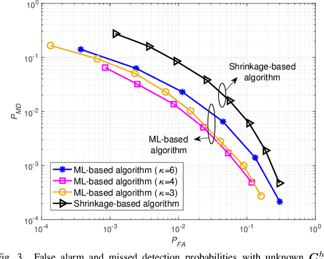 Figure 3 for Detection of Abrupt Change in Channel Covariance Matrix for Multi-Antenna Communication