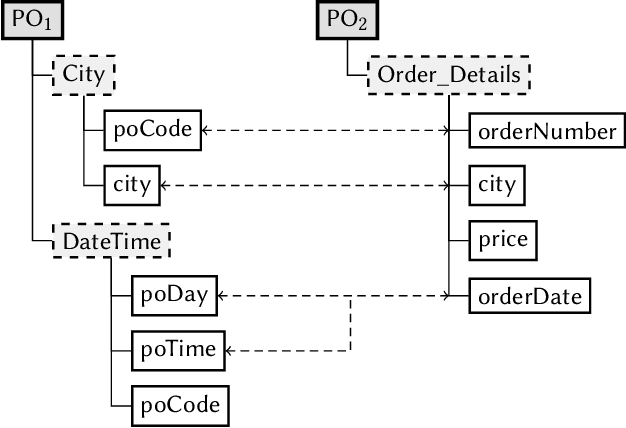 Figure 1 for Human's Role in-the-Loop
