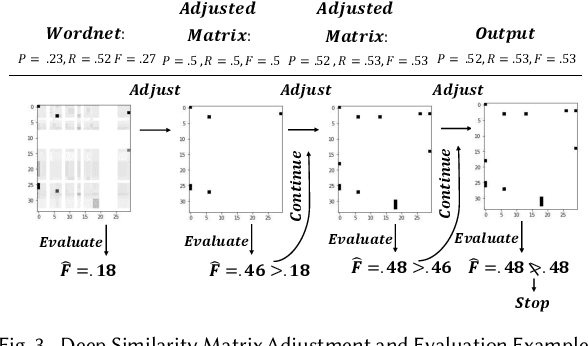 Figure 3 for Human's Role in-the-Loop