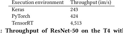 Figure 1 for Jointly Optimizing Preprocessing and Inference for DNN-based Visual Analytics