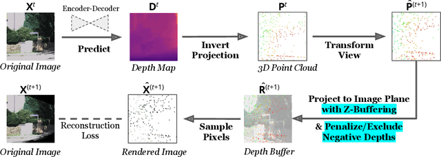 Figure 2 for Improved Point Transformation Methods For Self-Supervised Depth Prediction