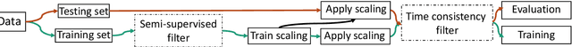 Figure 4 for RUAD: unsupervised anomaly detection in HPC systems