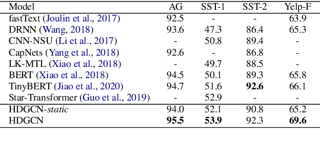 Figure 4 for Multi-hop Graph Convolutional Network with High-order Chebyshev Approximation for Text Reasoning