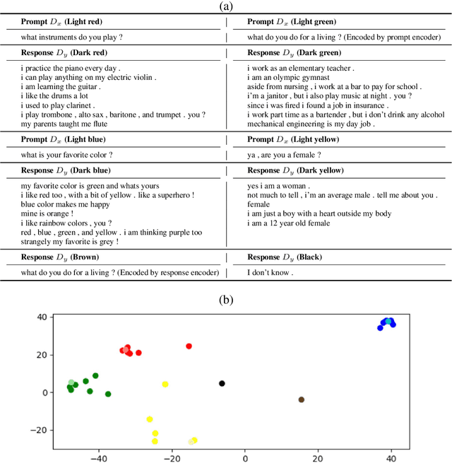 Figure 4 for Generating Dialogue Responses from a Semantic Latent Space