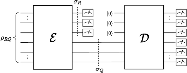 Figure 4 for Fundamental limitations on optimization in variational quantum algorithms